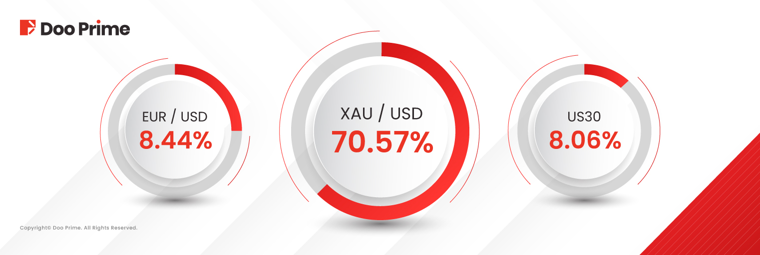 Doo Prime 取引量レポート | 2024年8月取引量レポート