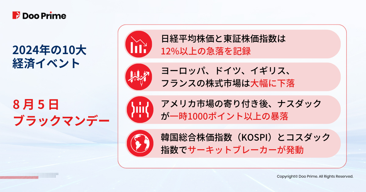 業界動向 | 2024年振り返る：2025年に向け押さえるべき10大経済イベント 
