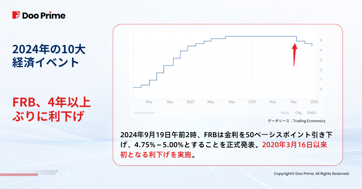 業界動向 | 2024年振り返る：2025年に向け押さえるべき10大経済イベント 