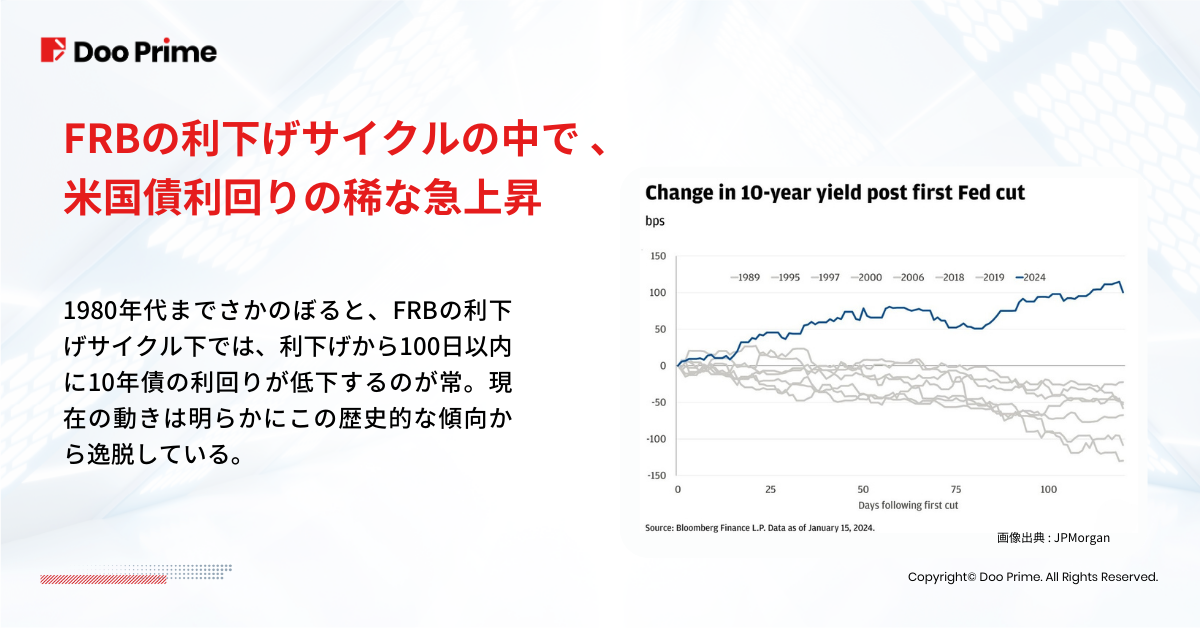 実践トレーニング | 米国債利回りが5％に迫る理由とその影響 