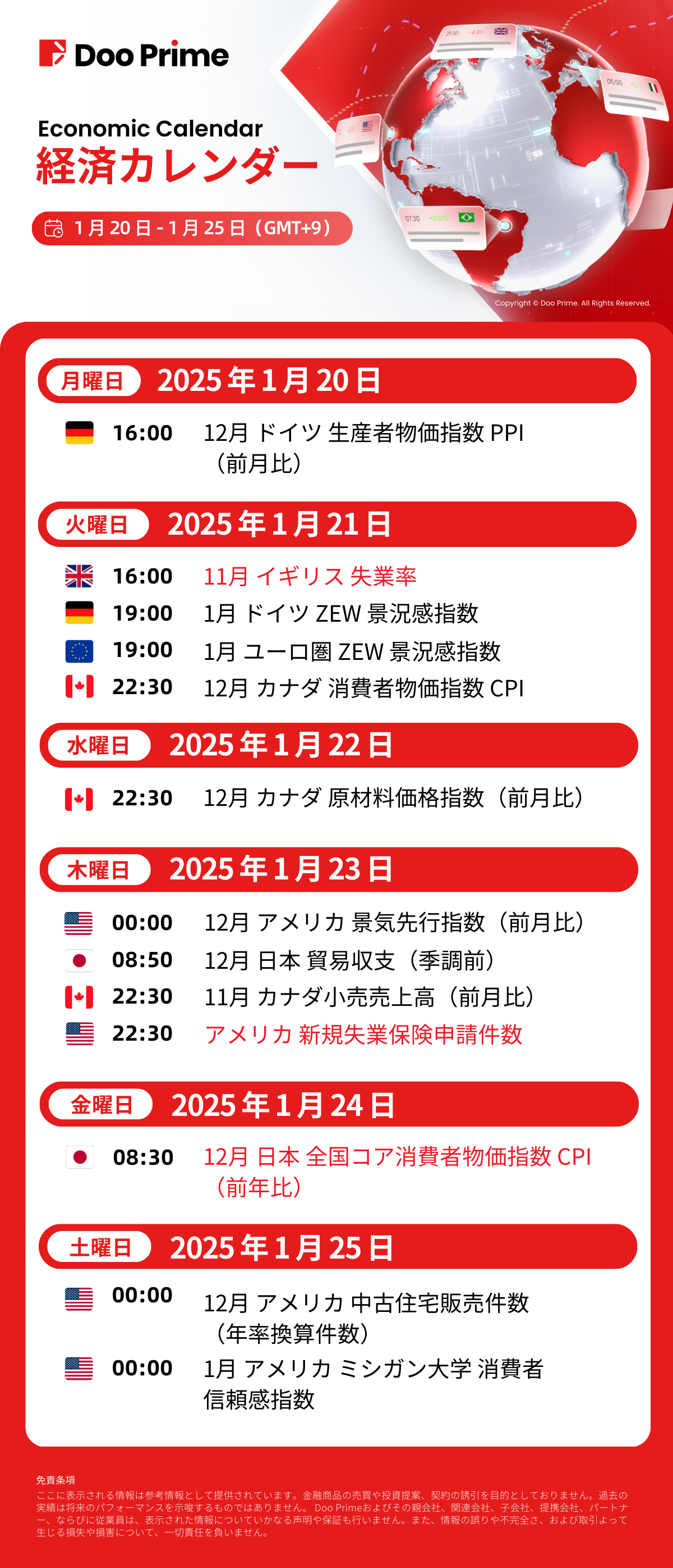 経済カレンダー | 1 月 20 日 – 1 月 25 日(GMT+9)