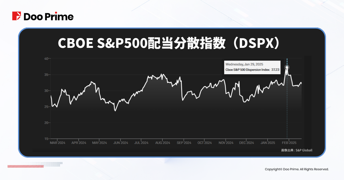 実践トレーニング | DeepSeek効果：米国株の衰退、中国本土株の台頭か？ 