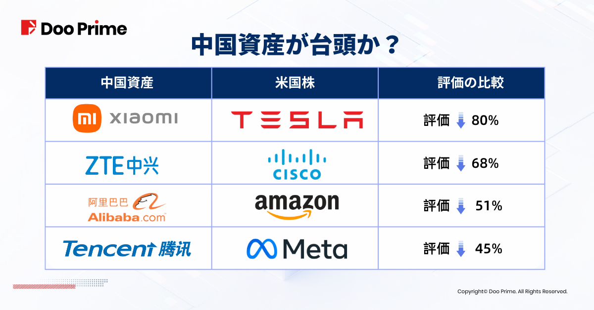 実践トレーニング | DeepSeek効果：米国株の衰退、中国本土株の台頭か？ 