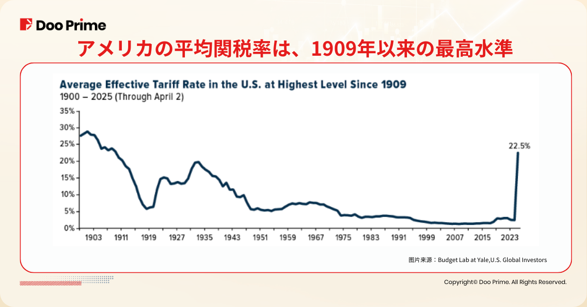 実践トレーニング | トランプ関税 : 2025年の投資市場を読み解く 