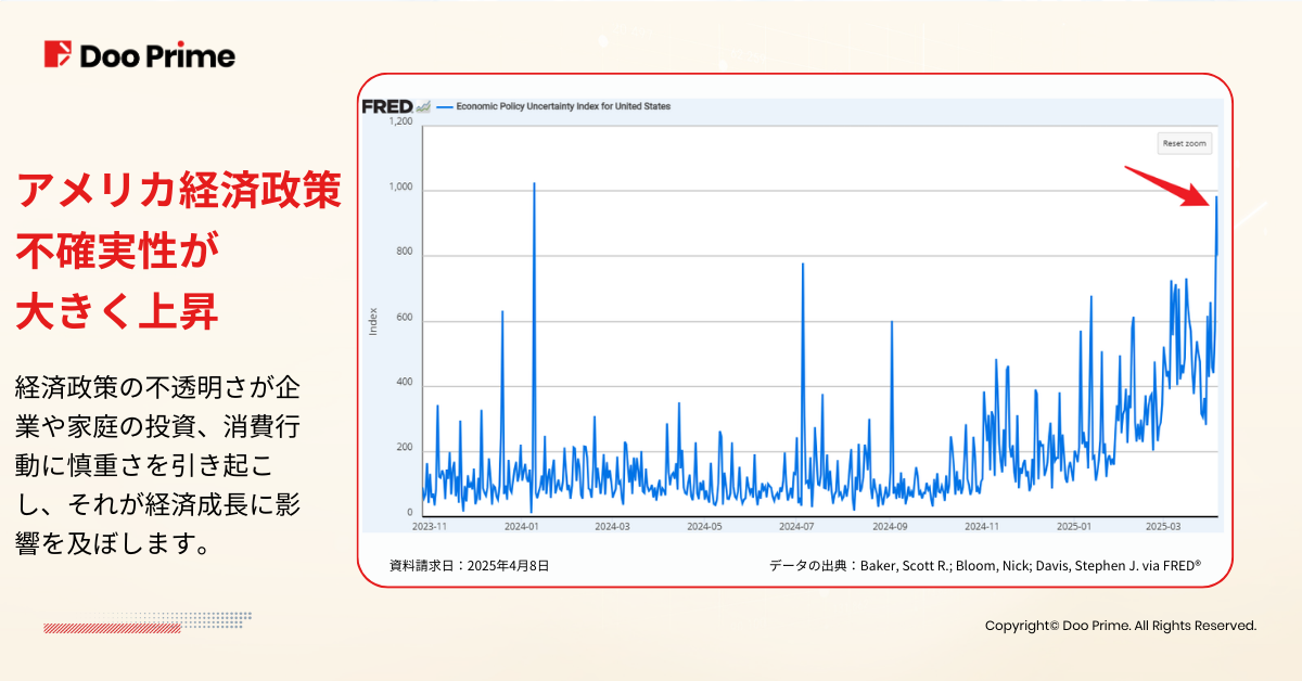 実践トレーニング | トランプ関税 : 2025年の投資市場を読み解く 