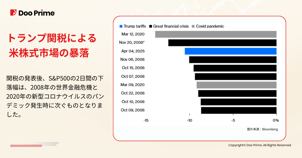 実践トレーニング | トランプ関税 : 2025年の投資市場を読み解く 