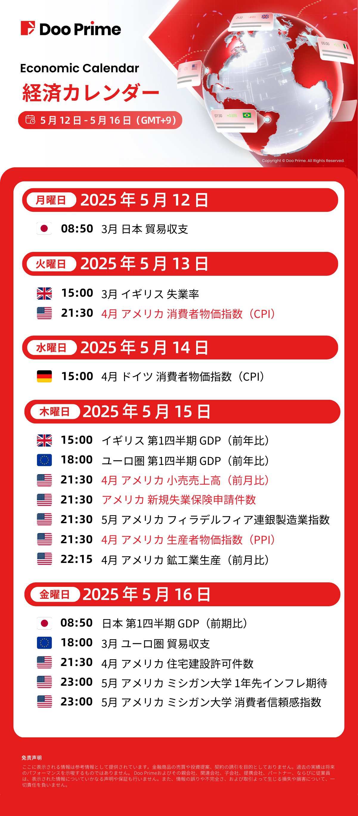 経済カレンダー | 5月12日 – 5月16日（GMT+9）