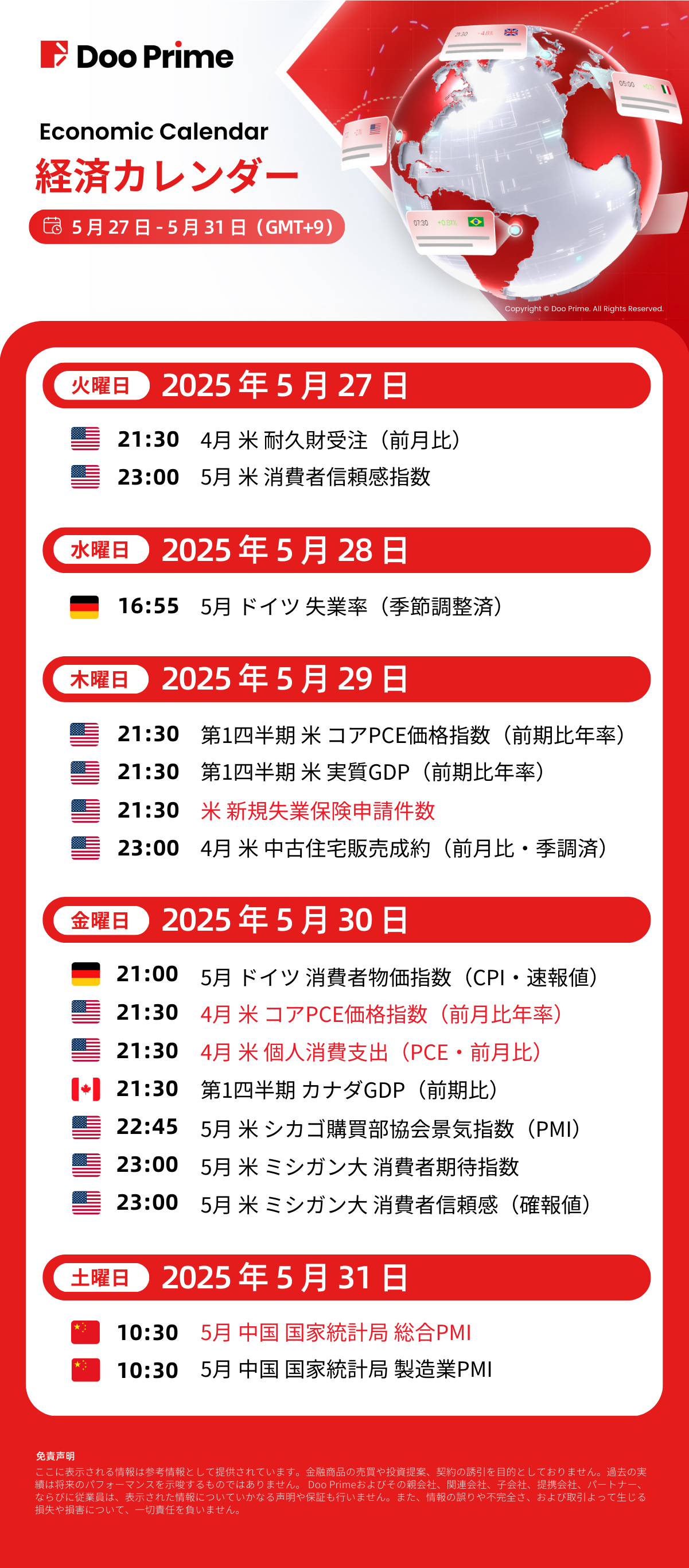 経済カレンダー | 5月27日 – 5月31日（GMT+9）