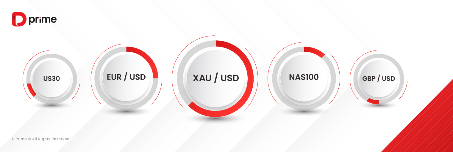 D Prime 取引量レポート | 2025 年 6 月取引量レポート 