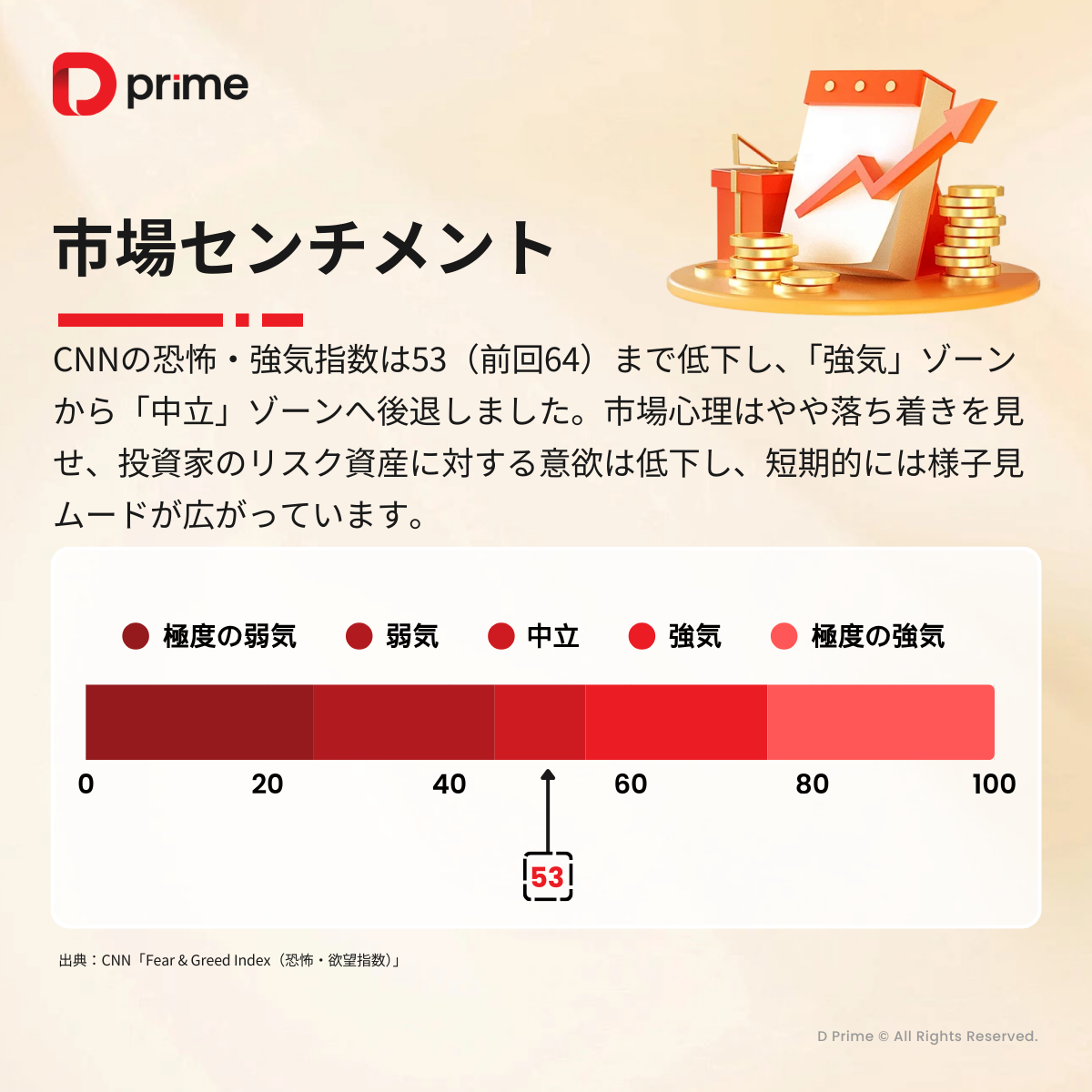 主な研究報告 | 弱い雇用統計で利下げ観測強まる 米CPI発表に注目