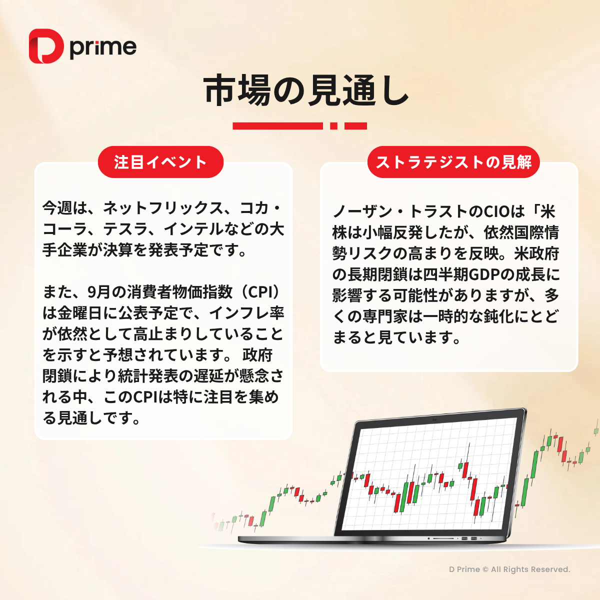 主な研究報告 | インフレ懸念続く中、米株上昇と貴金属下落が対照的に