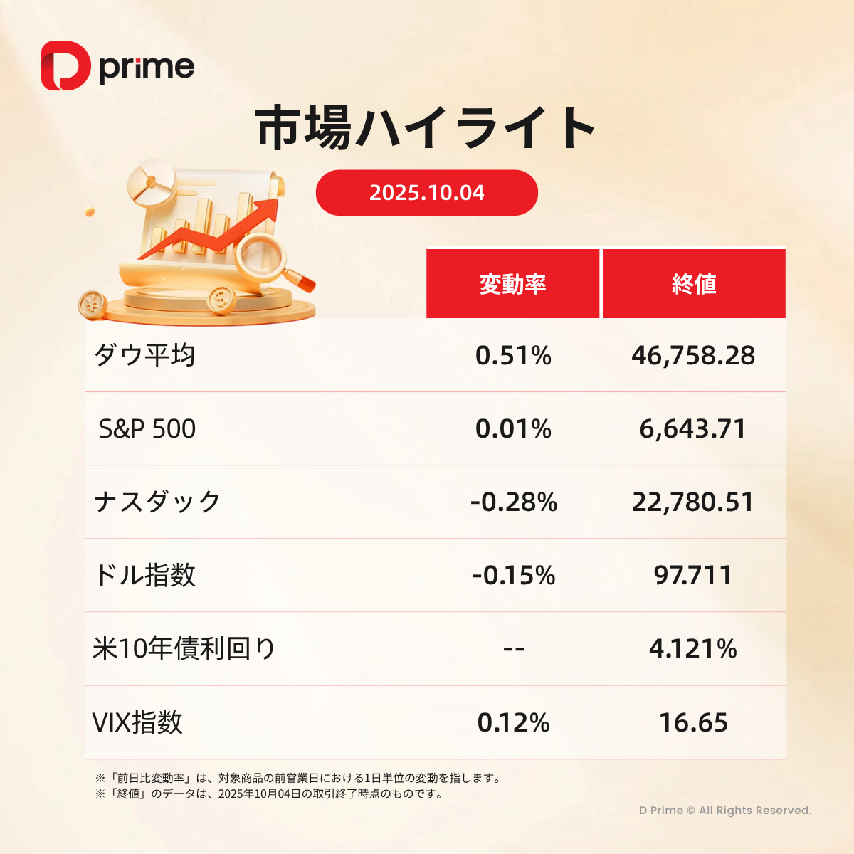 主な研究報告 | 今週の注目イベント総ざらい：金高騰とFRB議事録、OpenAI開催へ