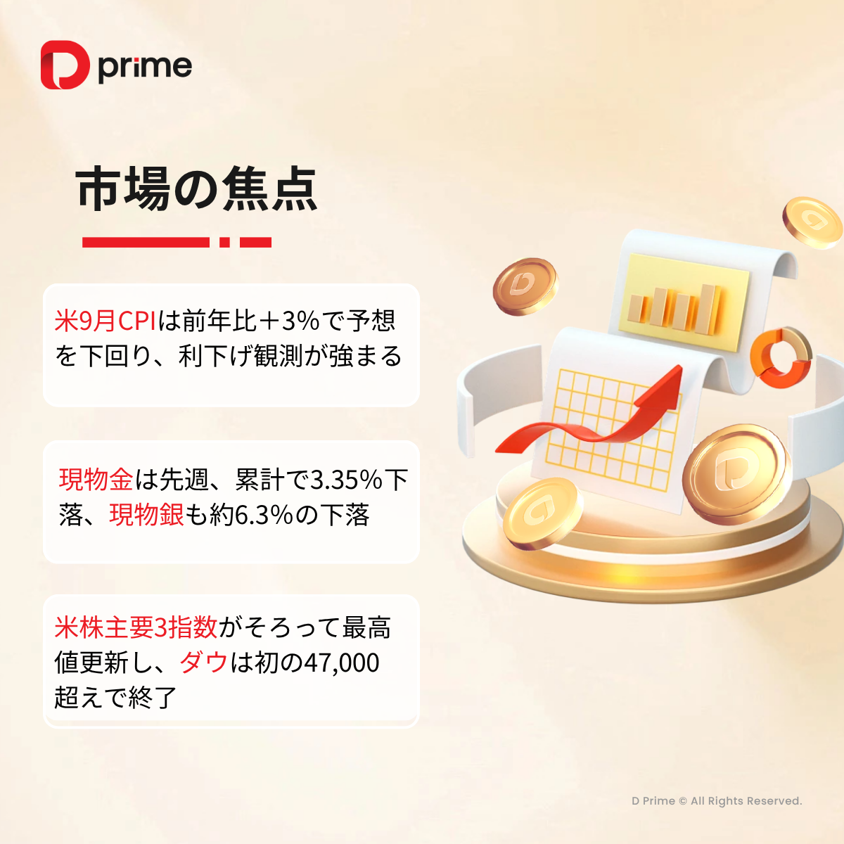 主な研究報告 | 米CPI低下で利下げ観測強まる　米株は史上最高値を更新！